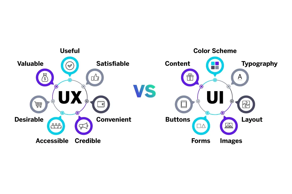 Elevating Creativity A Journey Through UIUX Design 